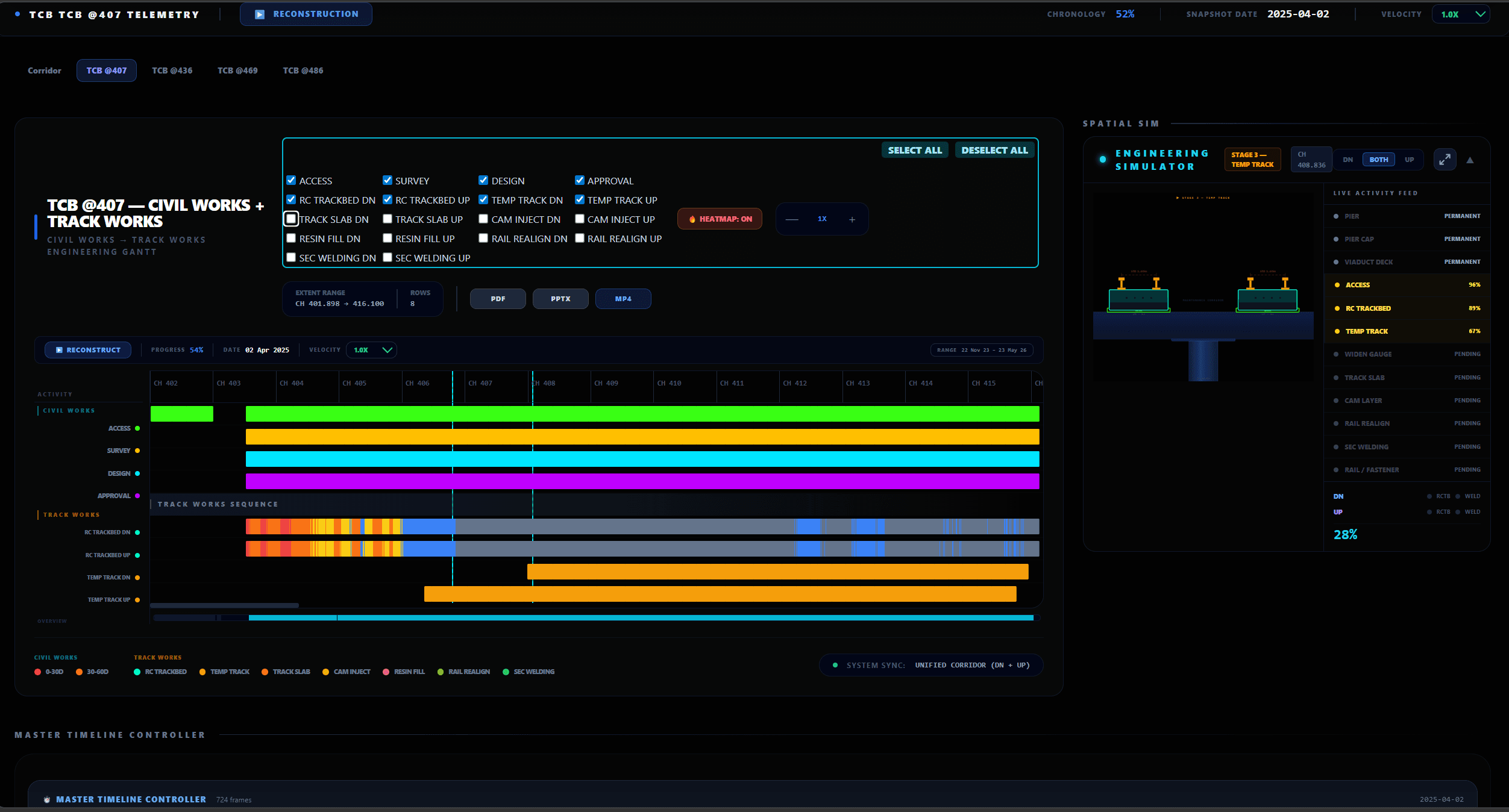 Heatmap visualization