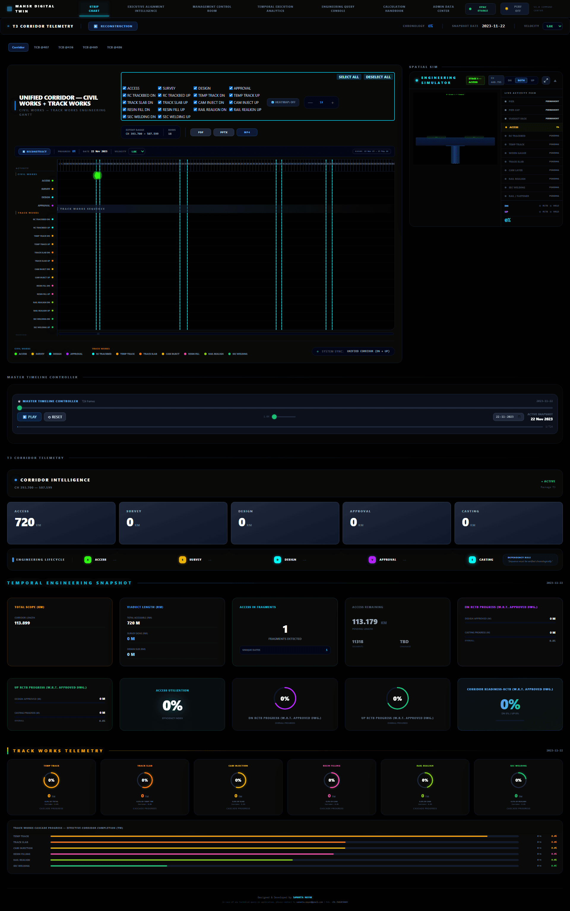 Full dashboard